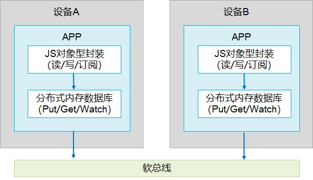 how-distributedobject-works